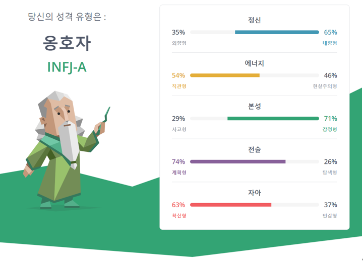 저, 이런 사람입니다~~! - 성격 유형 검사 "16Personalities"를 다시 해봤다 -