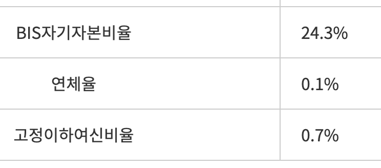  안전한데 저금하자 - 저축 은행 자산 건전성 체크
