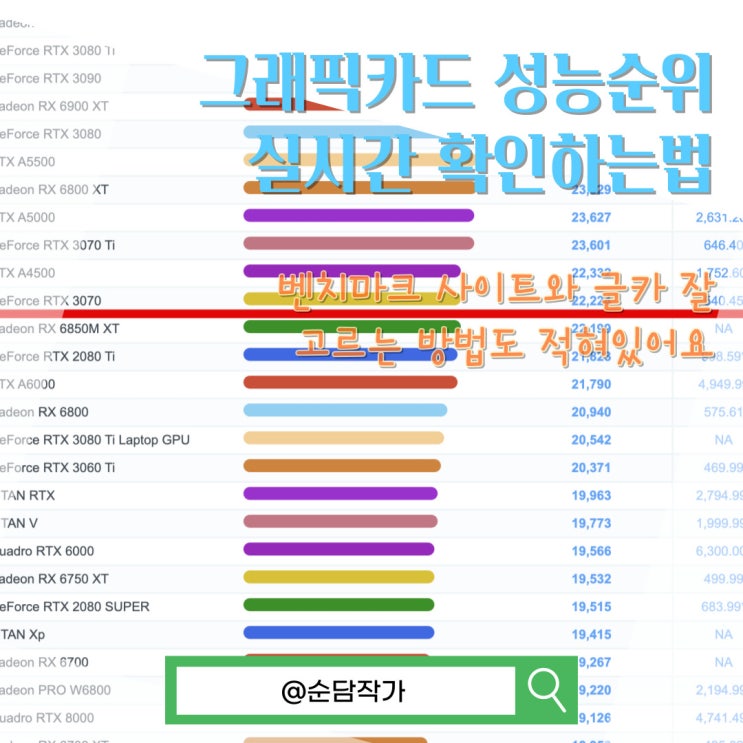  그래픽카드 성능순위 실시간 확인하는법과 드라이버 업데이트 방법