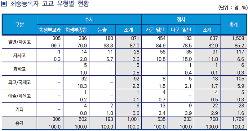 일반고 고3 내신 3등급, 4등급 _ 학종으로 수도권 대학 합격 어려운 이유! : 네이버 블로그 일반고 고3 내신 3등급, 4등급 _ 학종으로 수도권 대학 합격 어려운 이유! : 네이버 블로그