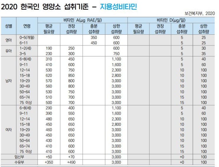  비타민D 스스로 챙겨보기 프로젝트