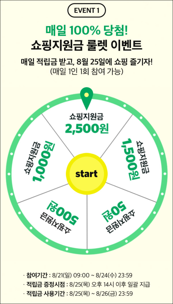 GS샵 쇼핑지원금 룰렛이벤트(랜덤 ~2,500)매일응모~08.24