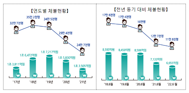 임금체불 걱정 없는 명절을 위해 총력 대응_고용노동부 임금체불 걱정 없는 명절을 위해 총력 대응_고용노동부