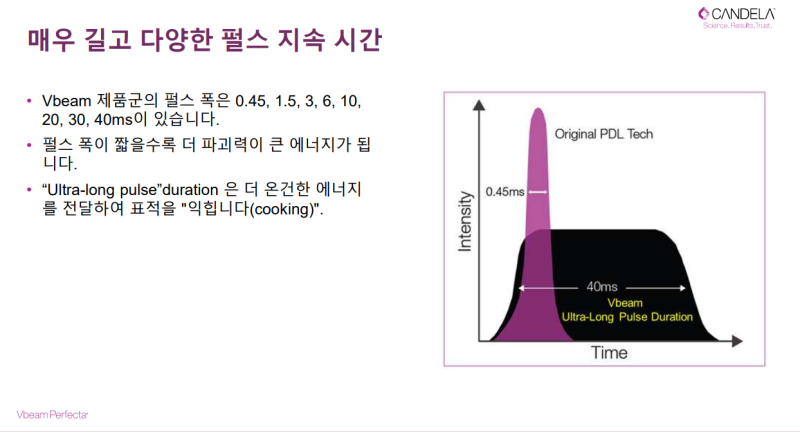 V빔 퍼펙타(V Beam Perfecta) 레이저 출시 3