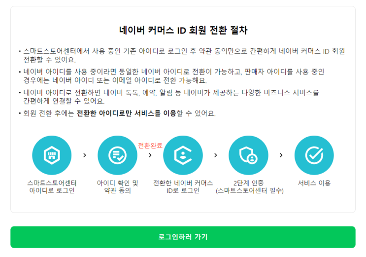  네이버 커머스 ID 회원 전환, 왜 하는 걸까?