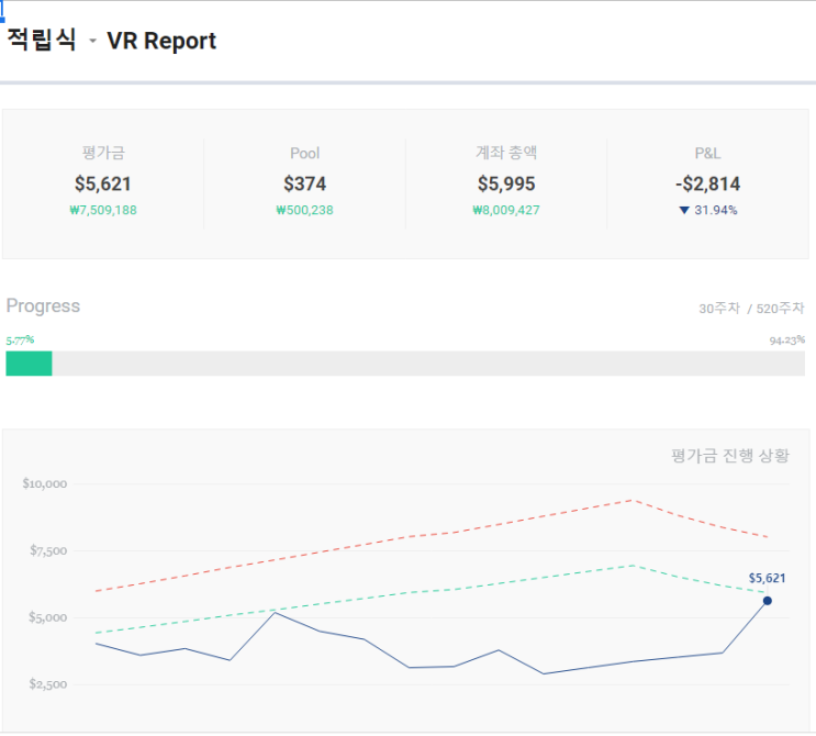  왕초보도 할 수 있는 투자 전략! 3가지