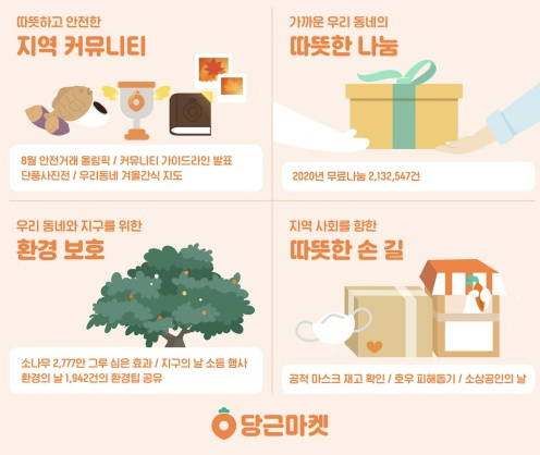  자원 재사용과 연결의 가치 창출 비즈니스 모델 '당근마켓'