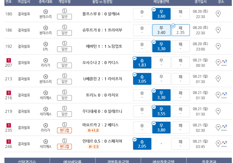 프로토 Proto 토요일 조합은 전멸, 한폴낙 퍼레이드 프로토 Proto 토요일 조합은 전멸, 한폴낙 퍼레이드