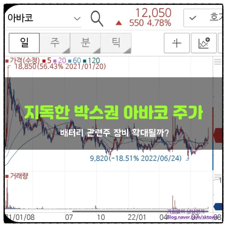 지독한 박스권 아바코. 배터리 장비 사업 확대로 상승할 수 있을까?
