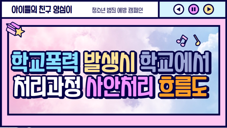  학교폭력 발생시 학교에서 처리과정 사안처리 흐름도
