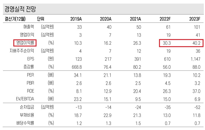 엠아이텍 - 자진상폐 가능성이 거론되지만... 엠아이텍 - 자진상폐 가능성이 거론되지만...