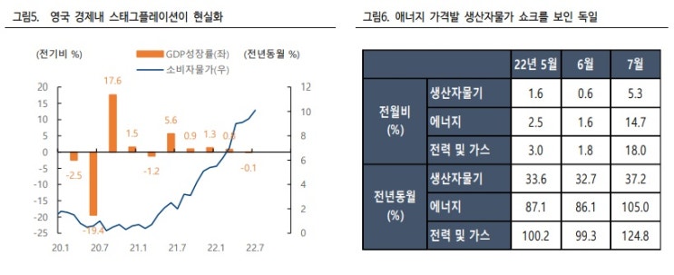 <경제> 유럽의 자멸이 강달러 요인 <경제> 유럽의 자멸이 강달러 요인