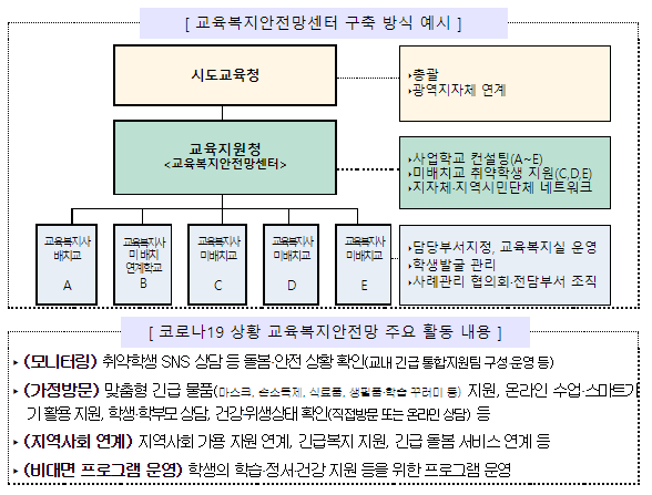 교육복지 지원 학생 중심으로 강화합니다._교육부 교육복지 지원 학생 중심으로 강화합니다._교육부