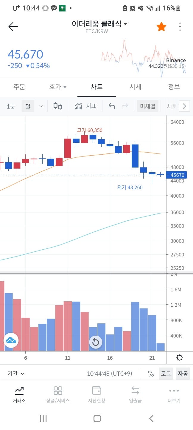 8월22일 가상화폐 예보 : 네이버 블로그