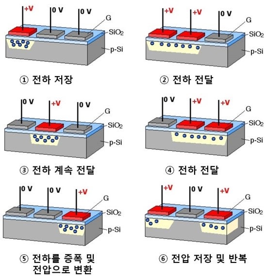 [물리학1 개념]-3단원 빛과 물질의 이중성 (1) - 빛의 이중성 (광전 효과, 빛의 입자성, 빛의 파동성, 뉴턴, 하위헌스 ...