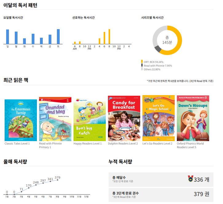 영어유치원 6개월차 후기 [영어발표/독서체크]