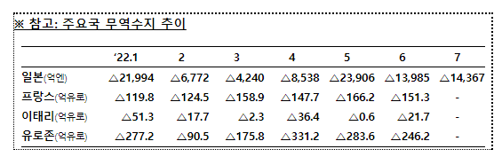 최근 무역수지 동향 관련_기획재정부 최근 무역수지 동향 관련_기획재정부