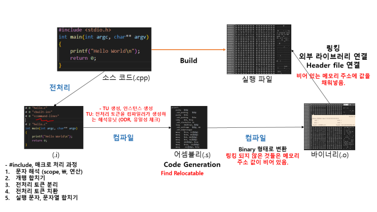 [C++] DLL 호출, LIB 링킹, O 파일 - 초보 개발자 일기 35 (스마트 포인터)