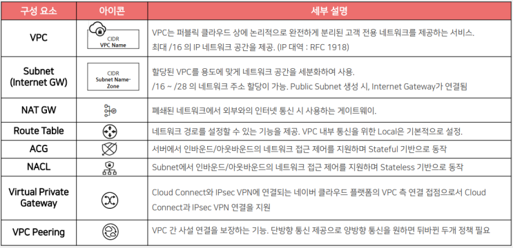  [클라우드] 클라우드 활용하기_네이버클라우드플랫폼
