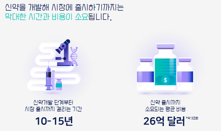  [신약개발이야기]신약 개발의 시간