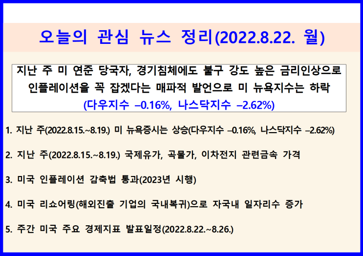  (2022.8.22. 月) 지난 주 미 연방준비제도(연준·Fed) 당국자의 매파적 발언으로 미 뉴욕 증시 하락(다우지수 –0.16%, 나스닥지수 –2.62%)
