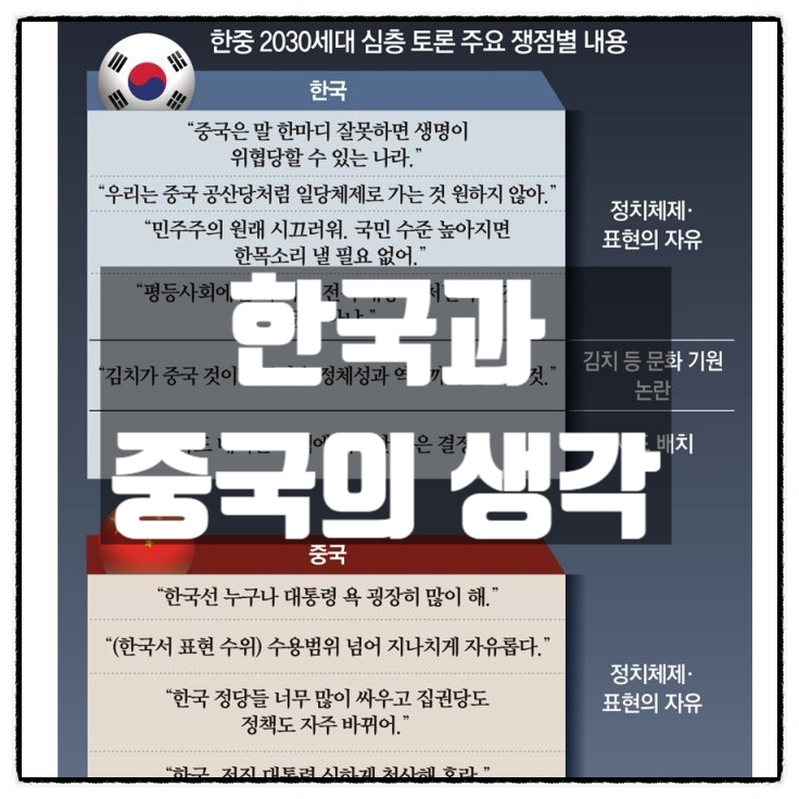  한국 청년들과 중국 청년들의 양국에 대한 생각의 차이