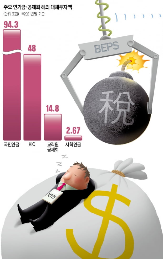 "설마 했던 일이 현실로"…국민연금·KIC '3조' 날릴 판 "설마 했던 일이 현실로"…국민연금·KIC '3조' 날릴 판