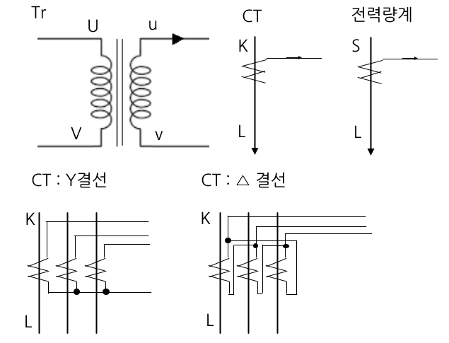 전기기사 핵심 요약 - 변전설비 - 변압기 3