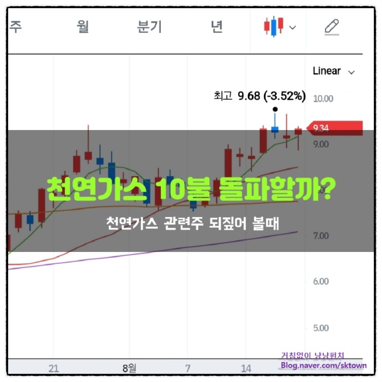  천연가스 국제가격 10달러 돌파 시 매수해야 할 종목