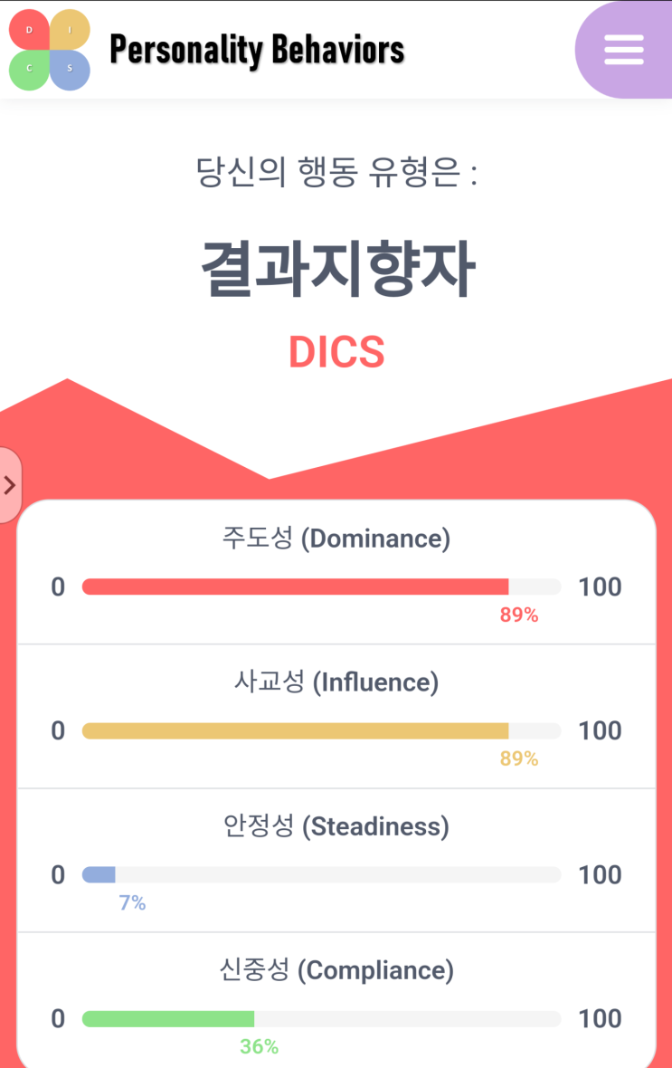 행동 유형검사(personality Behaviors) 아직 안 했니!?!?