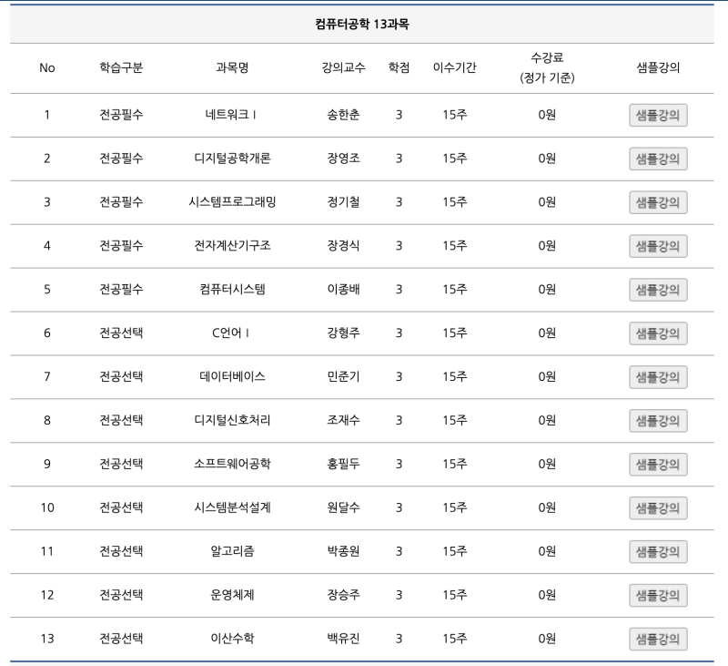 미국 데이터분석 석사 선수 과목 Pre-Requisite 무료로 듣는법 : 네이버 블로그