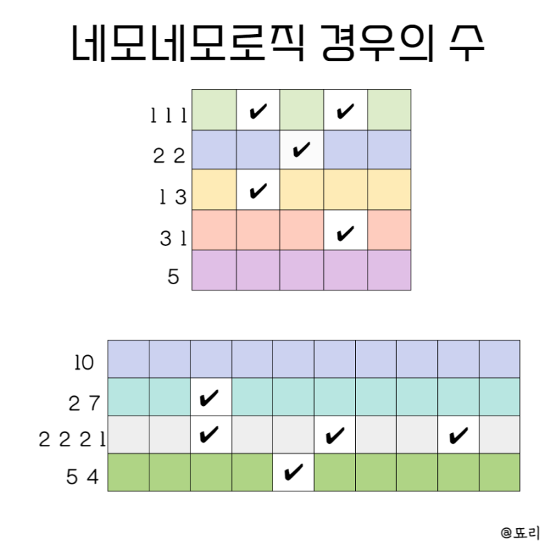 노노그램(네모네모로직) 퍼즐게임 플레이 방법 : 네이버 블로그