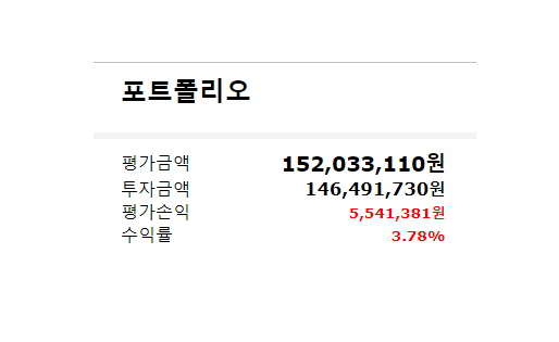  장기 적립식 투자 기록(미국주식, 비트코인 분할 매수)