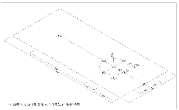 무인헬리콥터(1종) 실기시험평가기준 무인헬리콥터(1종) 실기시험평가기준