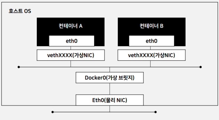  [클라우드] 클라우드 활용하기_컨테이너 / 도커 / Container Registry