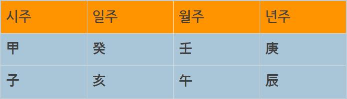 사주팔자란 무엇인가? 사주팔자란 무엇인가?