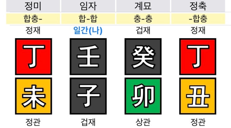 한 폭의 고요한 그림 같은, 외유내강 임자일주 여자 사주풀이