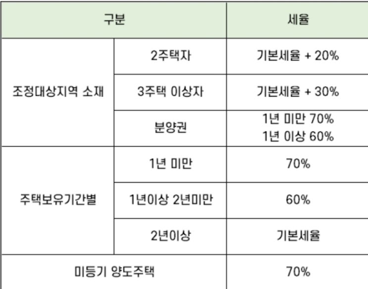  개인으로 투자할까? 법인으로 투자할까? 4가지 세금 검토로 고민타파!! (feat. 정말로 법인은 끝물?)