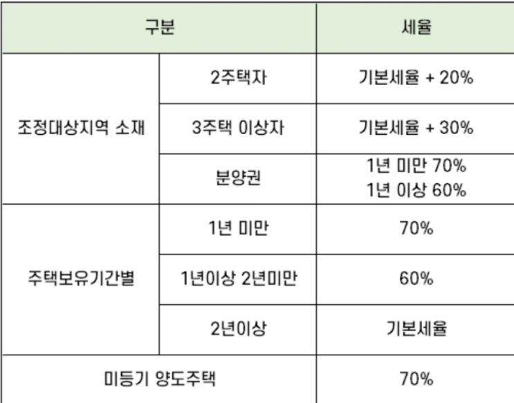 개인으로 투자할까? 법인으로 투자할까? 4가지 세금 검토로 고민타파!! (feat. 정말로 법인은 끝물?)