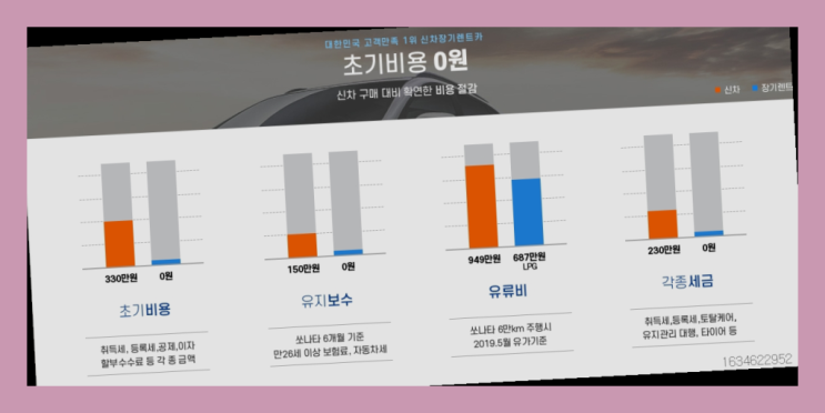  장기렌트인수형 ? 신차장기렌트카/운용리스 대기없는 이번달 특가 프로모션은?   이제 아시겠죠?