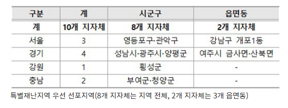 서울·경기·강원·충남 등 10곳 ‘특별재난지역’ 우선 선포_행정안전부 서울·경기·강원·충남 등 10곳 ‘특별재난지역’ 우선 선포_행정안전부