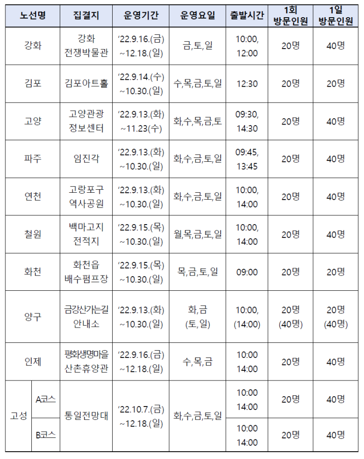  DMZ 평화의 길 테마노선 11개 전면 개방, 신청 방법 일정