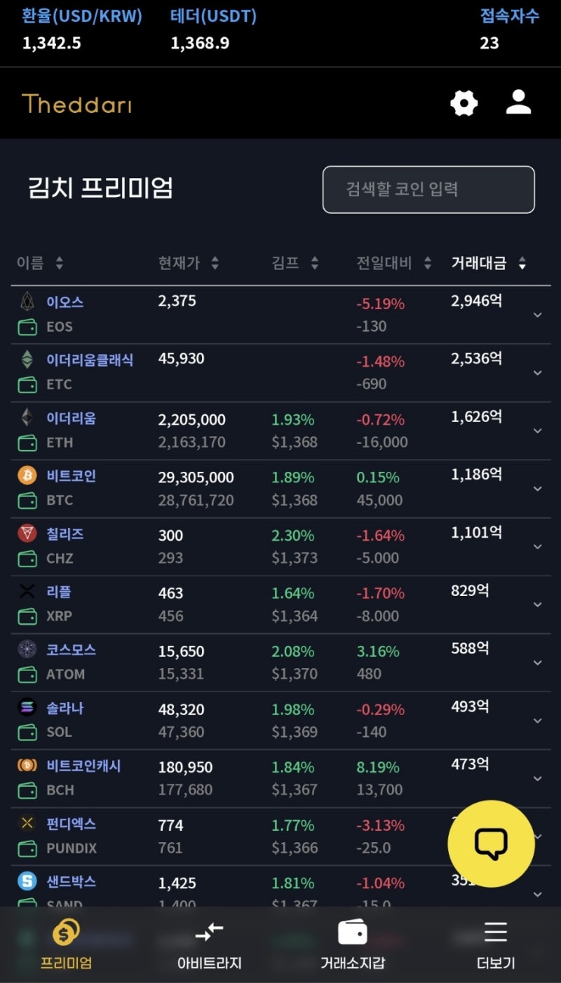 1000 달러는 얼마일까? 김프 차익 실현 - FTX to 업비트 : 네이버 블로그