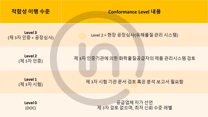 [인터텍 인증] ZDHC (Zero Discharge Hazardous Chemicals) : 네이버 블로그