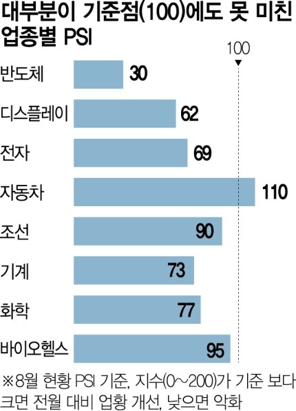  반도체 업황 둔화 의미