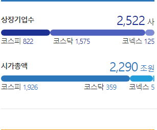 애플팔면 한국 주식 다 살수 있다? 애플 시가총액, 시총 애플팔면 한국 주식 다 살수 있다? 애플 시가총액, 시총