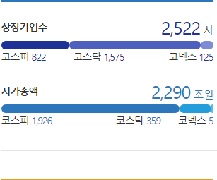 애플팔면 한국 주식 다 살수 있다? 애플 시가총액, 시총