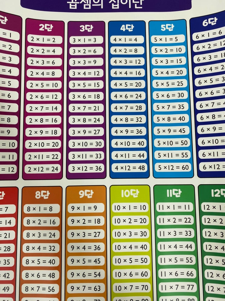  수학 포스터 (십이단, 둘레와 넓이, 단원 연관 맵)