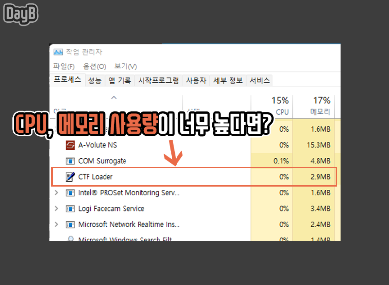 CTF Loader란 무엇이며 높은 CPU 사용량으로 컴퓨터 느려졌을 때 해결 방법 : 네이버 블로그