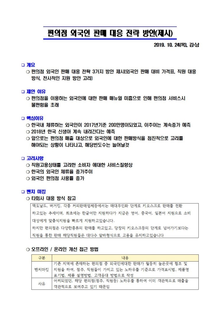  [공]편의점 외국인 판매 대응 전략 방안[20191020]_5